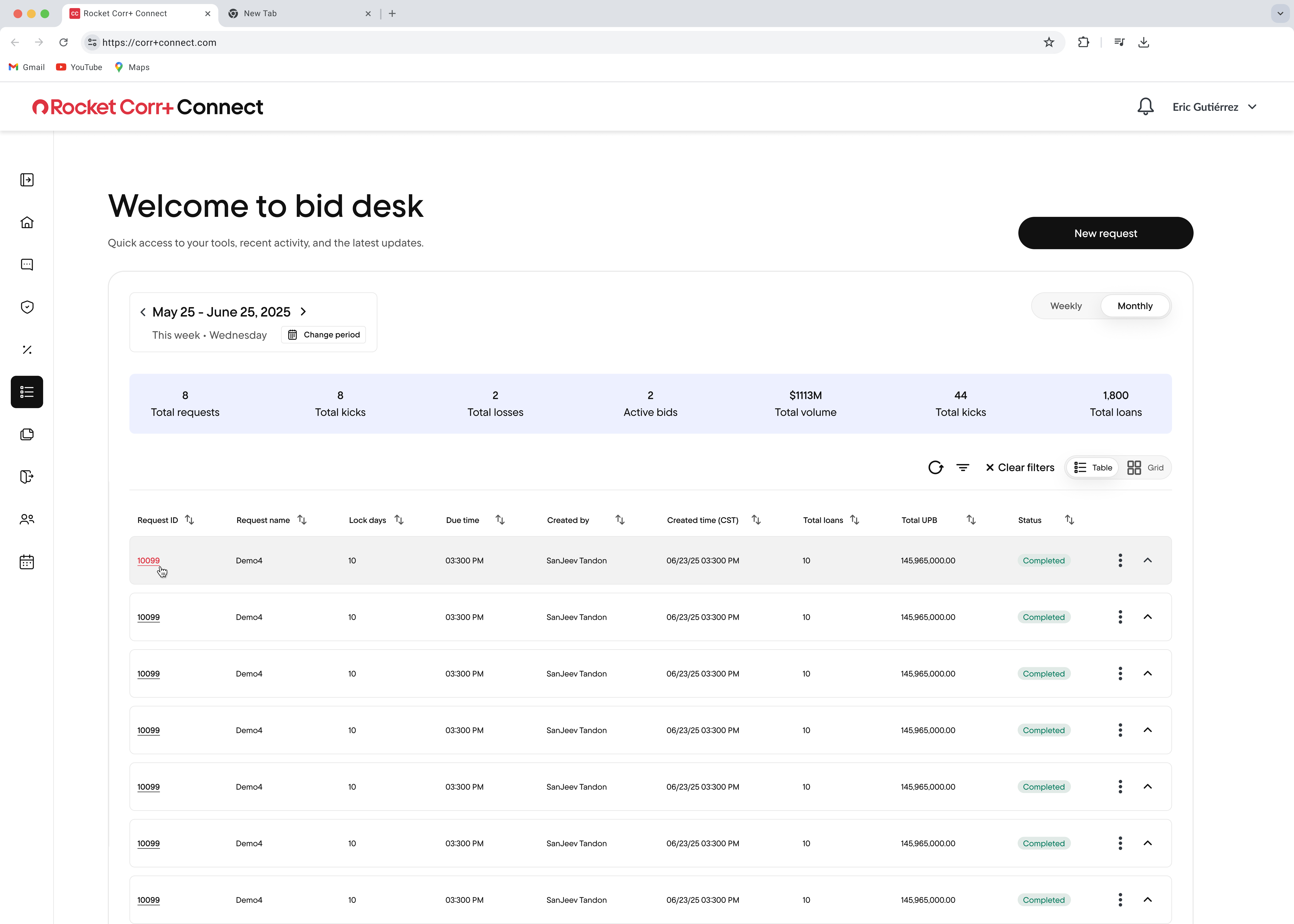 After - Redesigned Bid Desk dashboard