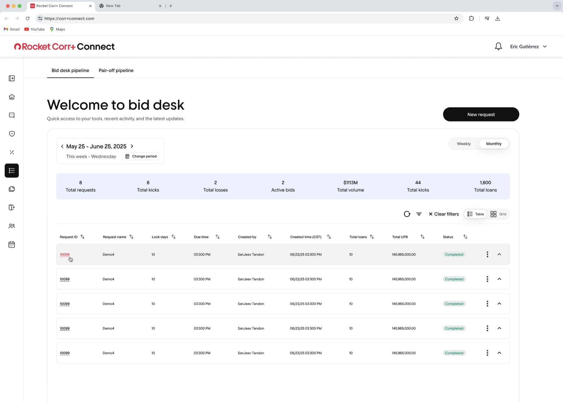 Final design - Dashboard